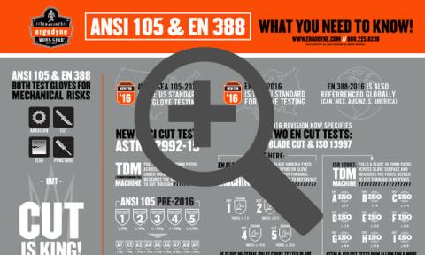 ANSI 105 and EN 388 explained