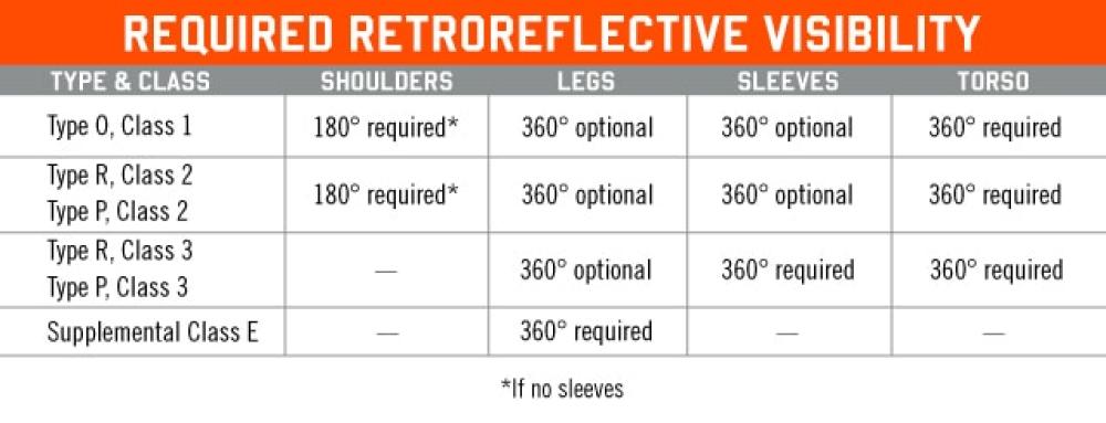 Required retroreflective visibility