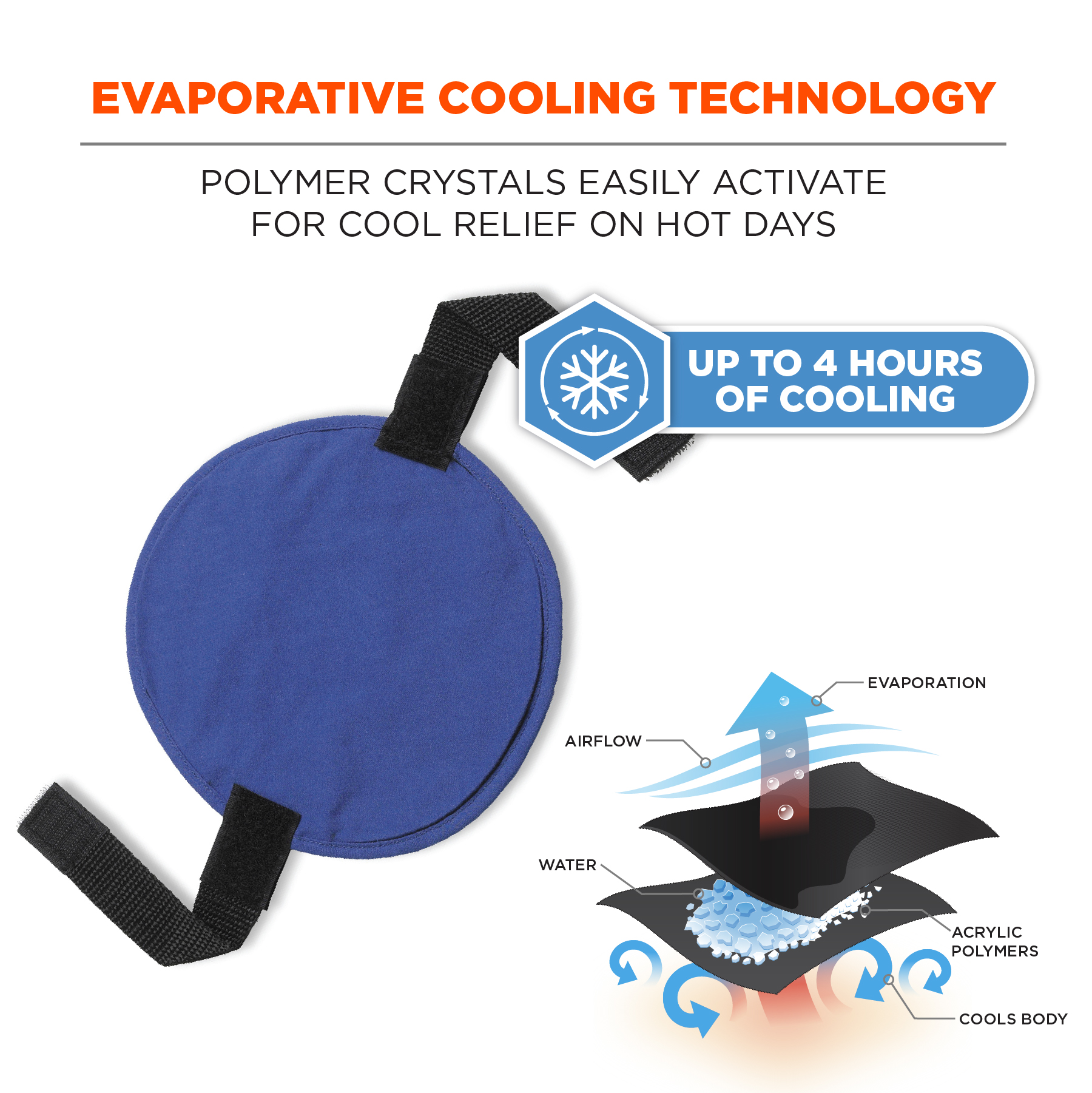 https://www.ergodyne.com/sites/default/files/product-images/12337-6715-cooling-hard-hat-pad-evaporative-cooling-technology_0.jpg
