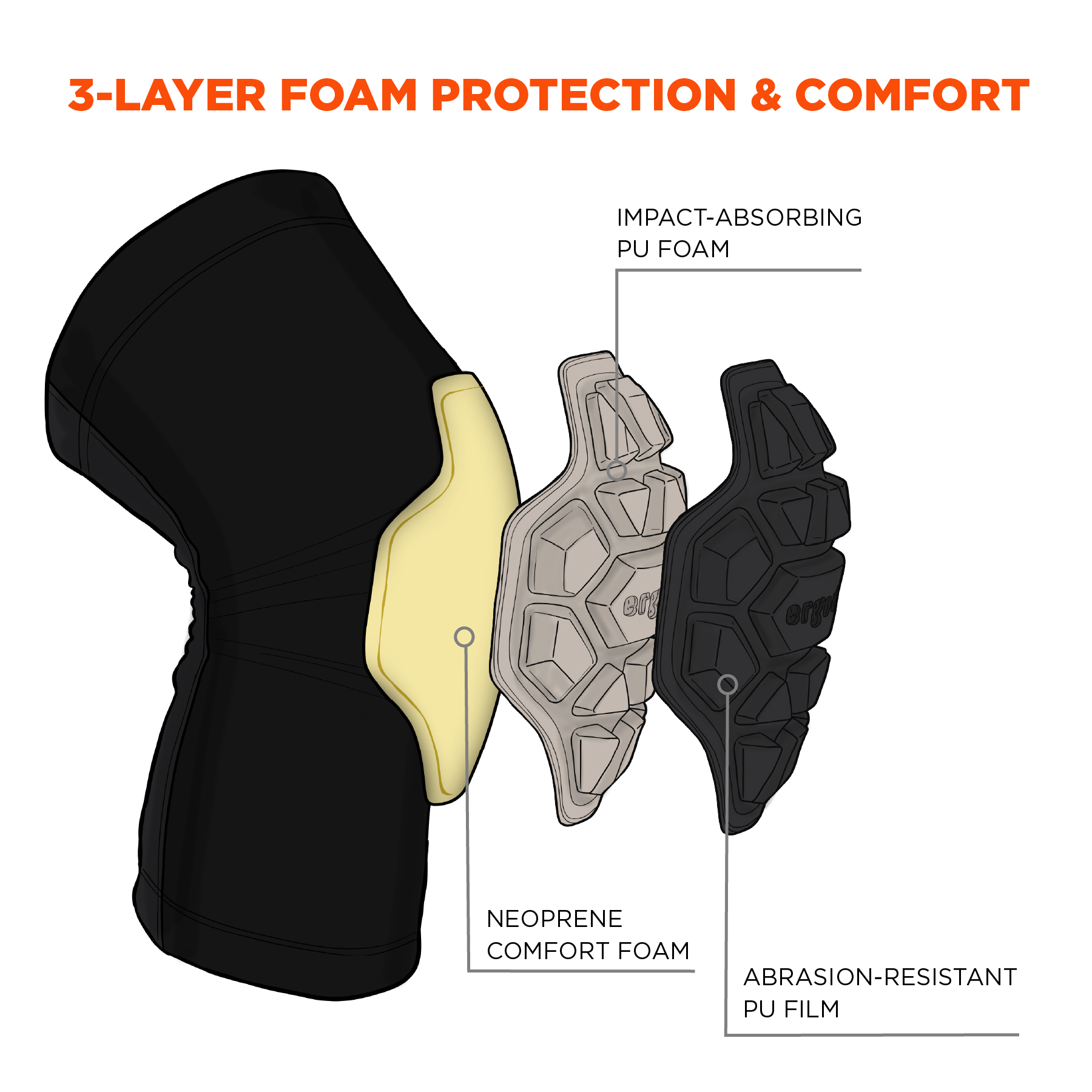 Padded Knee Sleeves - 3-Layer Foam Cap