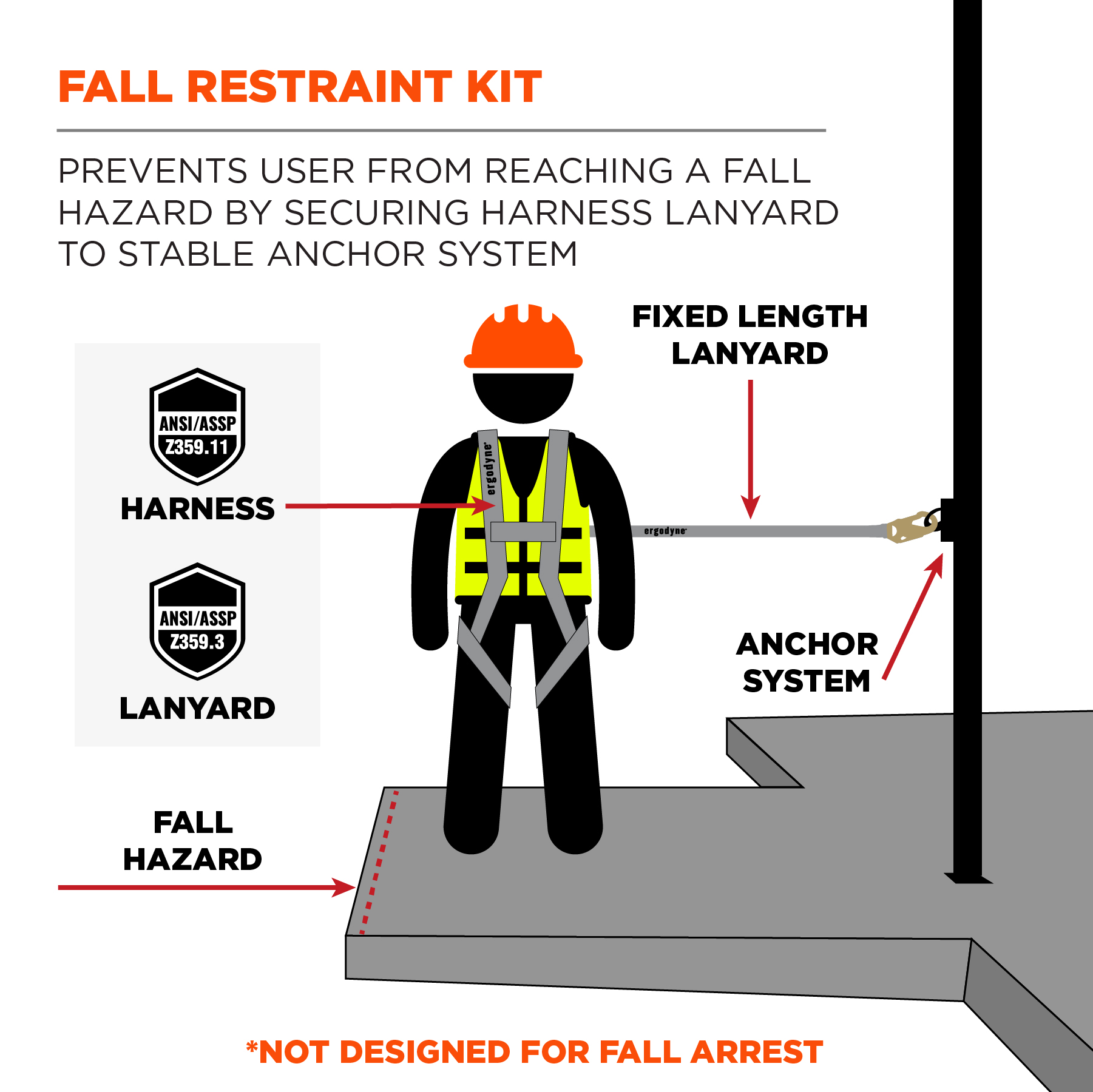 MEWP Fall Restraint Kit