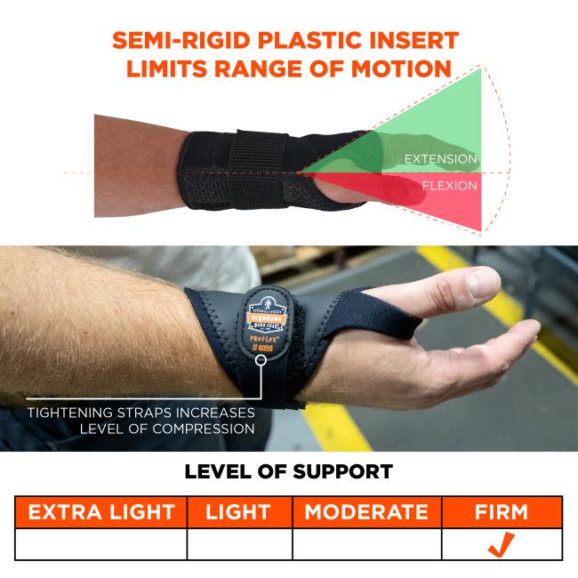 Semi-rigid plastic insert limits range of motion. Tightening straps increase level of compression. Firm level of support