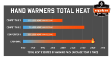 n ferno hand warming pack data flyer pdf