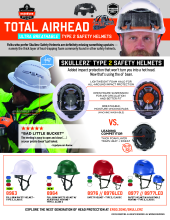 skullerz type 2 safety helmet sell sheet pdf