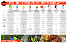 ergodyne cooling vest selection tool pdf