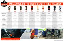 ergodyne trex traction device selection tool flyer pdf