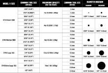 3740 hand tool slips sizing chart pdf