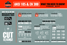 ansi 105 en 388 what you need to know pdf