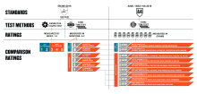 side by side ansi105 en288 pdf