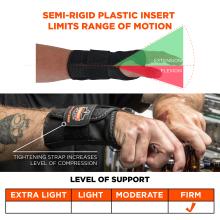 Semi-rigid plastic insert limits range of motion. Tightening strap increases level of compression. Firm level of support