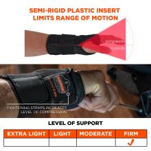 Semi-rigid plastic insert limits range of motion. Tightening straps increases level of compression. Firm level of support