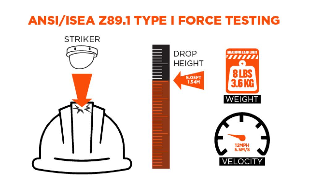 A) The Helmet Impact Testing (HIT) facility for vertical drop of a