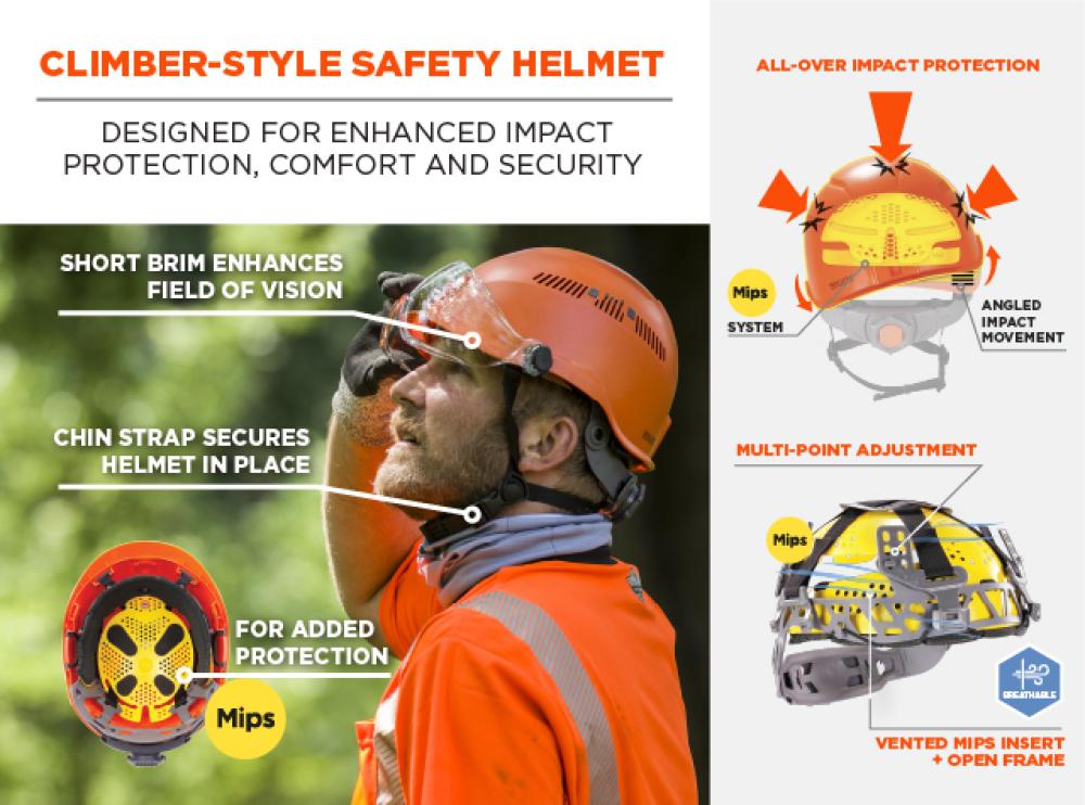 Is Your Safety Helmet Protecting Against Dangerous Rotational Forces ...