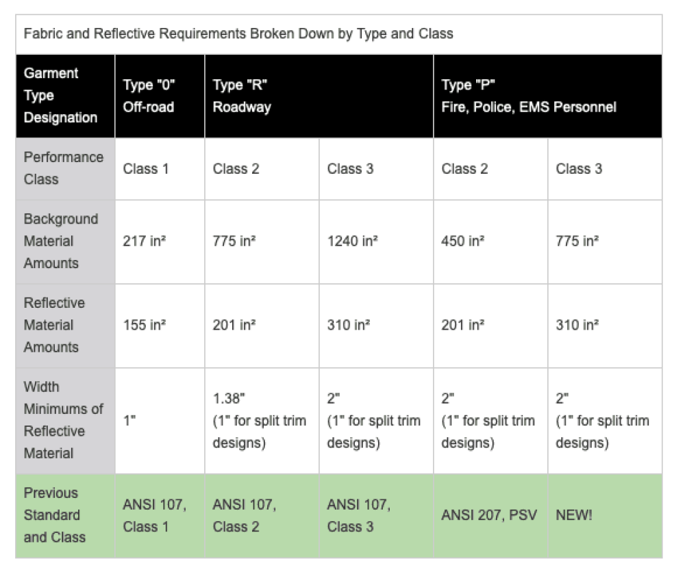 9 Things You Need to Know About High-Visibility Clothing - Go Nats