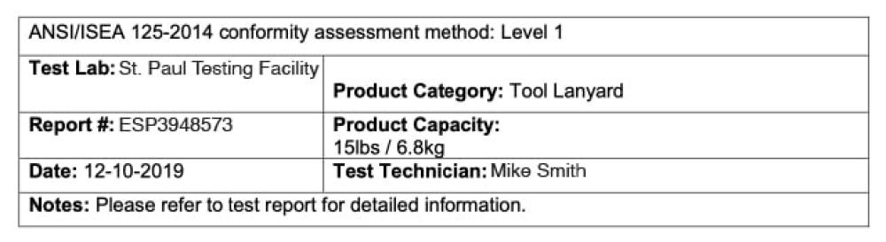 Is Your Lanyard Legit?: Five Must-Haves for Every Ansi-Compliant