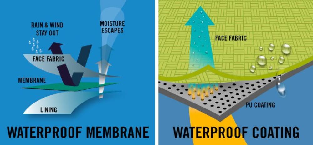 How to Waterproof your fabric : 5 ways that will help it to resist water -  SewGuide
