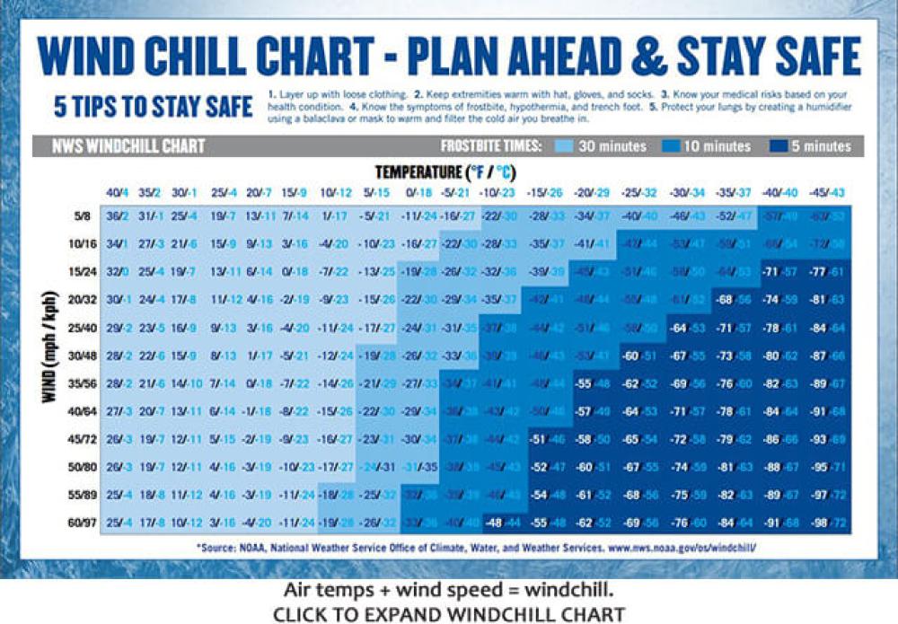 wind chill work time chart