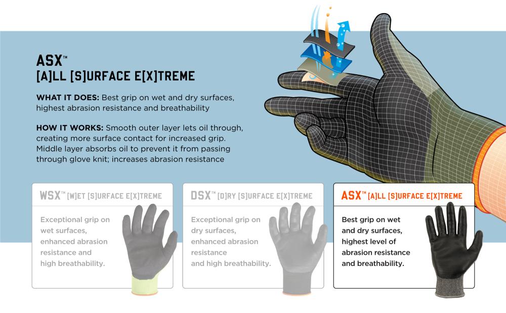 ASX: All Surface Extreme. What it does: best grip on wet and dry surfaces, highest abrasion resistance and breathability. How it works: Smooth outer layer lets oil through, creating more surface contact for increased grip. Middle layer absorbs oil to prevent it from passing through glove knit, increases abrasion resistance