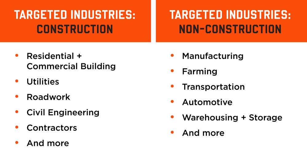 OSHA Heat Stress NEP targeted industries listing