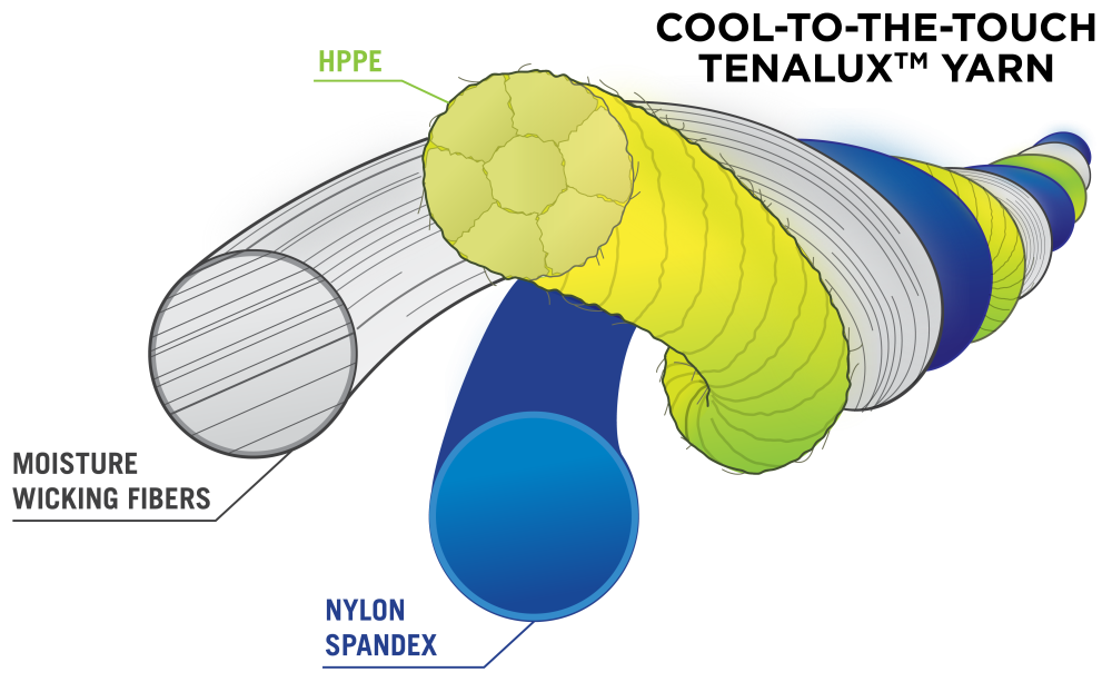 Cut Resistant Glove Levels Explained and Which Level is Right For