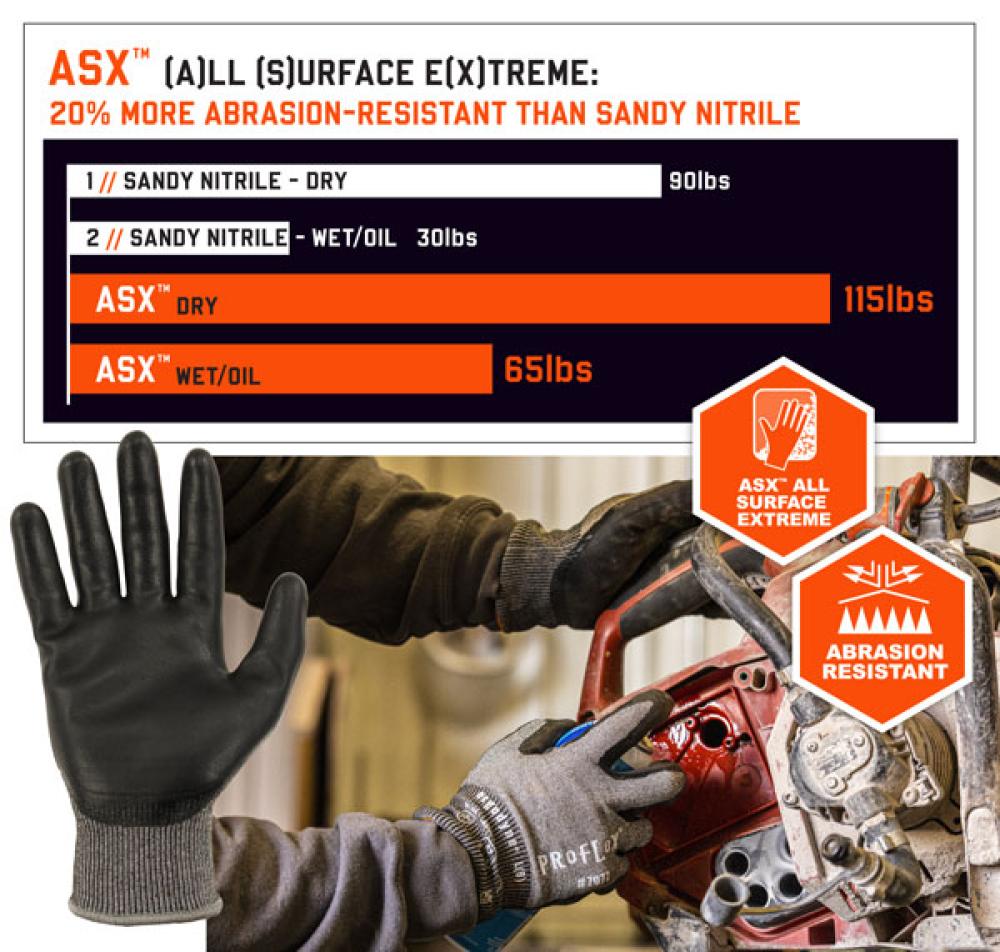 Real-world glove use: Cut-resistant test results can be misleading, 2020-02-04