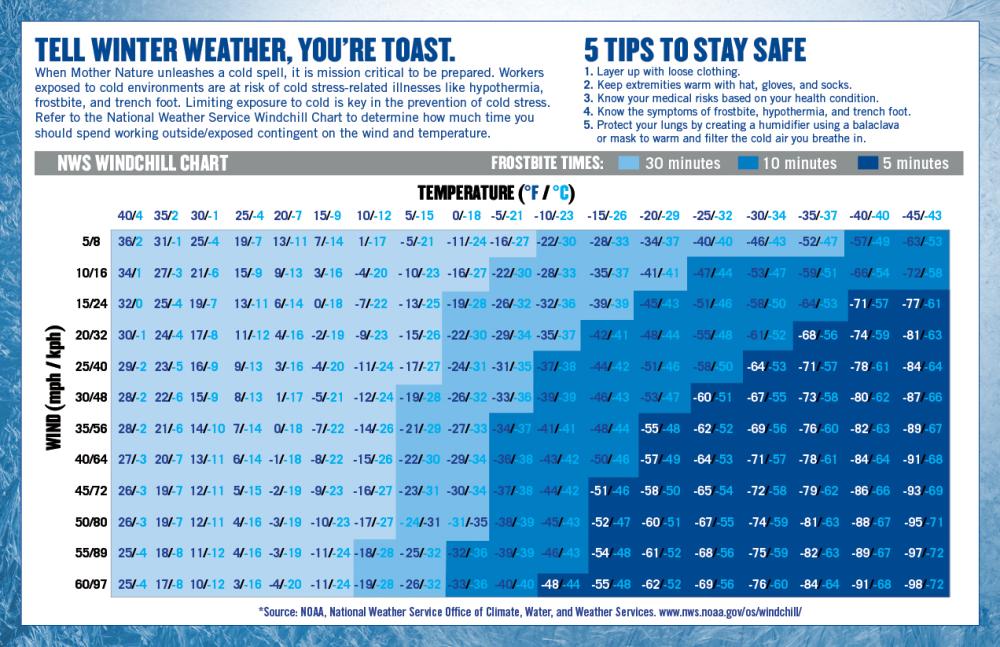 wind chill chart