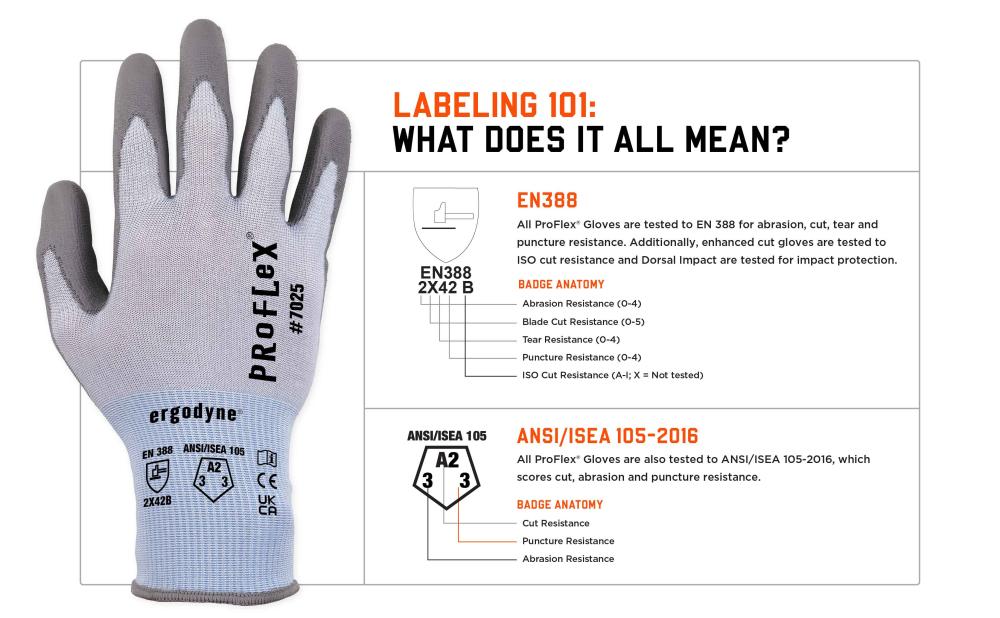 Labeling 101: what does it all mean? EN388 and ANSI/ISEA 105-2016 standards explained