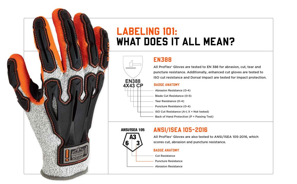 ANSI Glove Ratings for Cut Resistance Explained - Pro Tool Reviews
