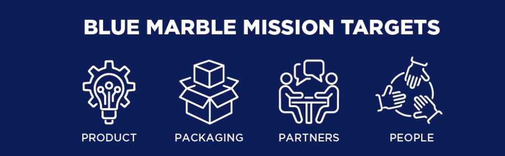 Blue Marble Mission Targets: Product, Packaging, Partners and People