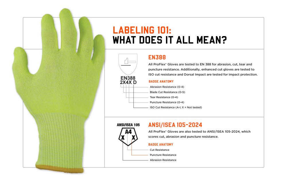 Labeling 101: what does it all mean? EN388 and ANSI/ISEA 105-2024 standards explained
